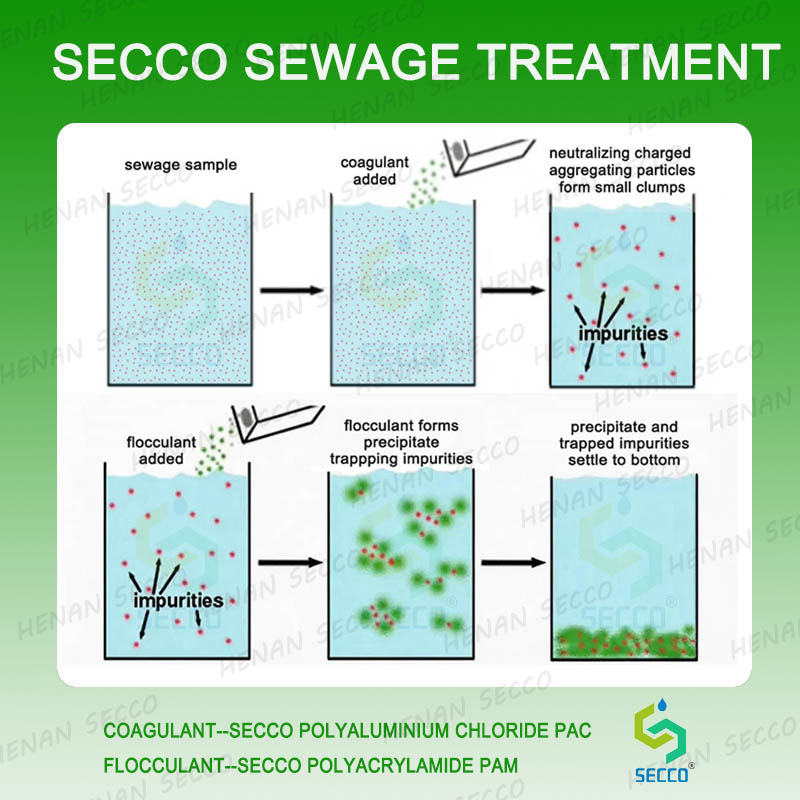 Как следует работать при использовании полиакриламида и полиалюминиевого хлорида для флокуляции сточных вод и очистки осадков?
